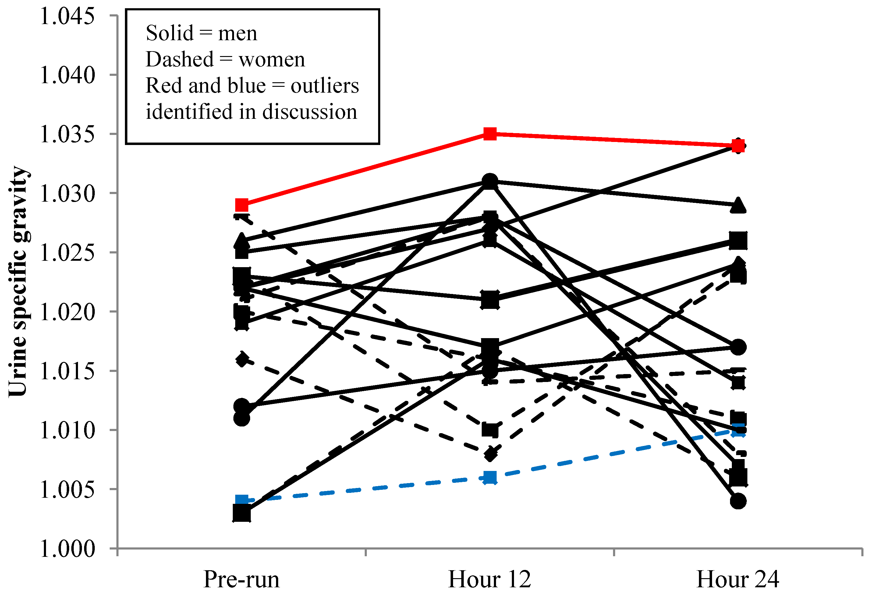 Nutrients 06 00037 g004