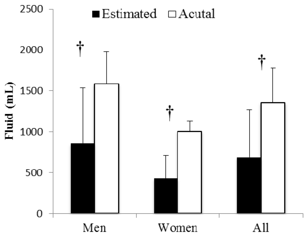 Nutrients 06 00037 g005 1024