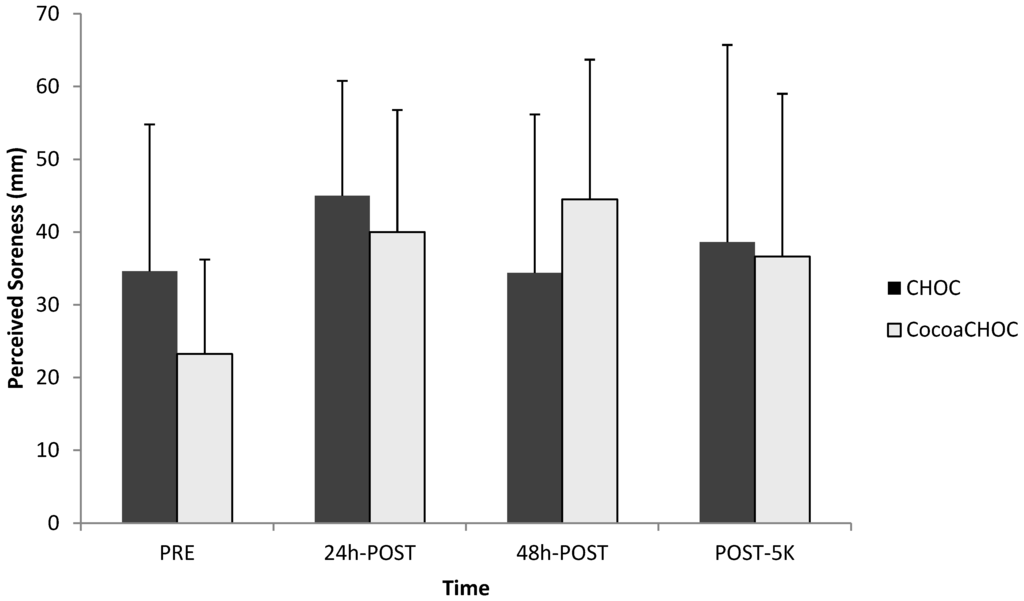 Nutrients 06 00050 g002 1024
