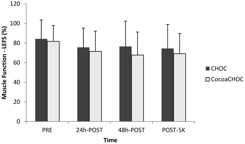 Nutrients 06 00050 g003 1024