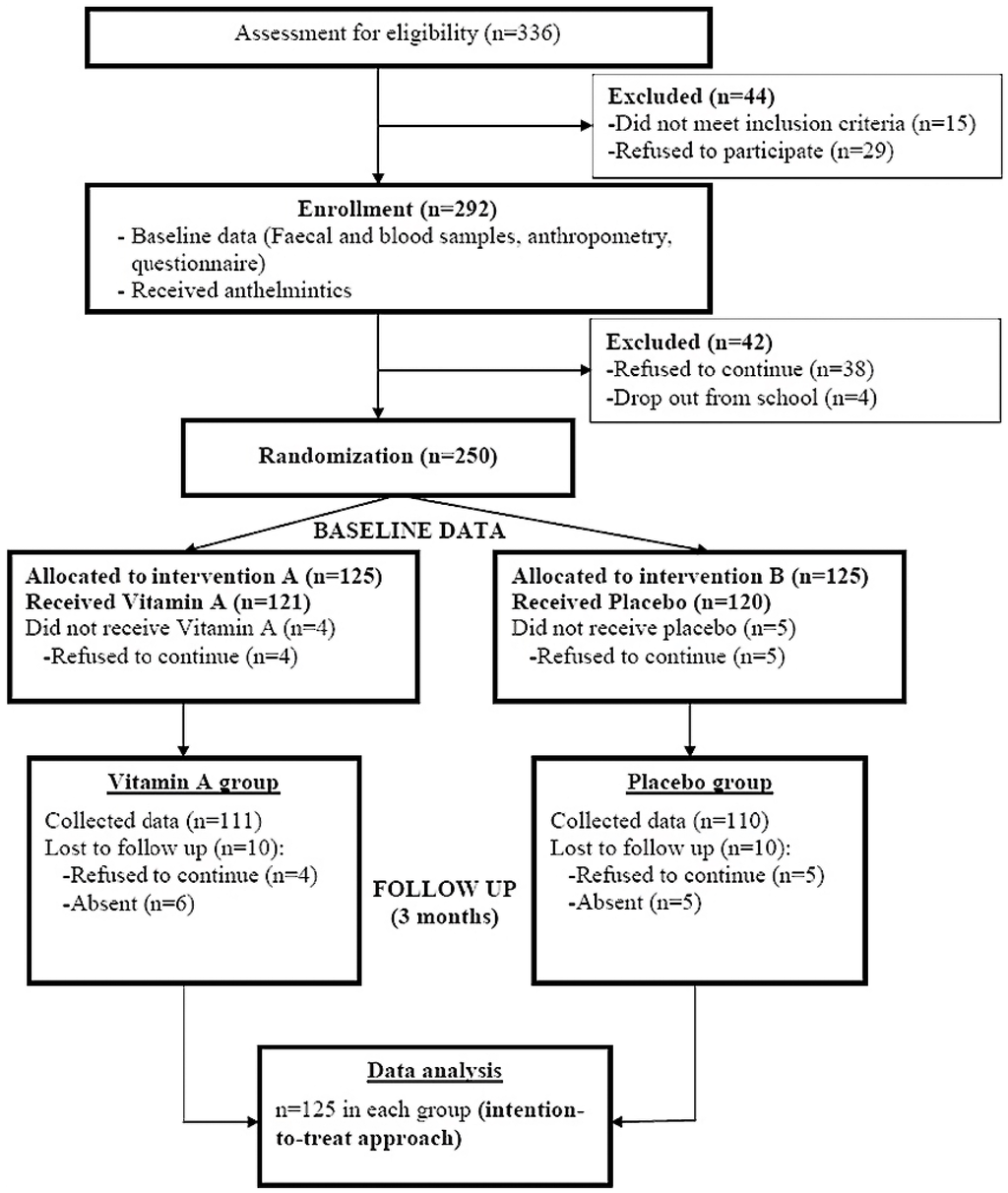 Nutrients 06 00190 g002 1024