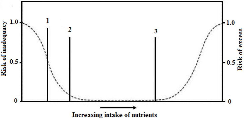 Nutrients 06 00231 g001 1024