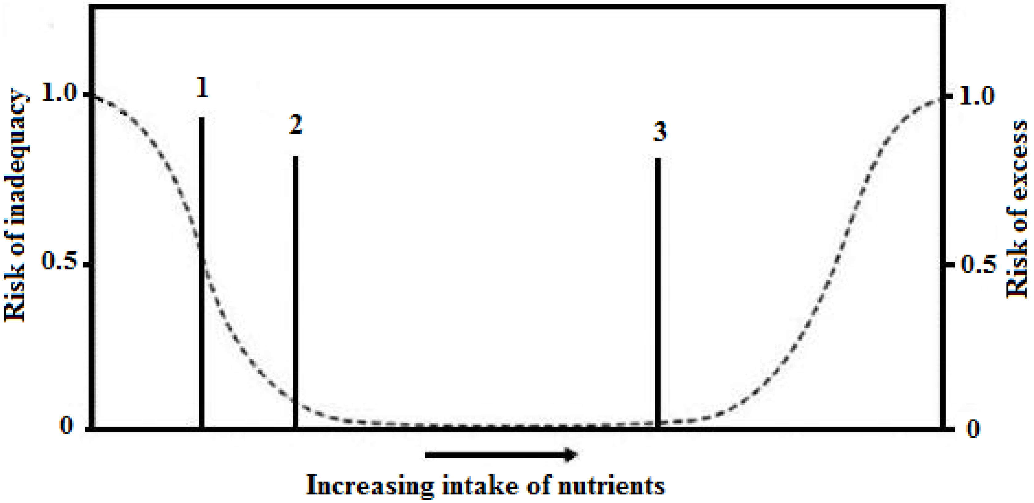 Nutrients 06 00231 g001
