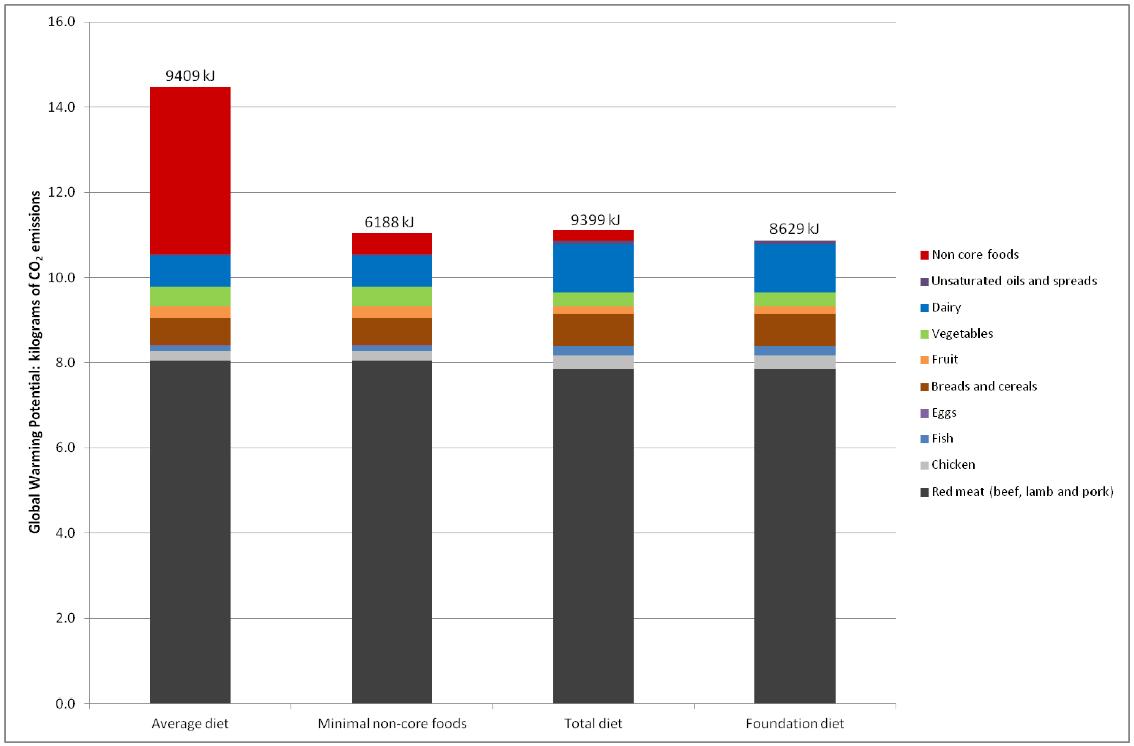 Nutrients 06 00289 g001