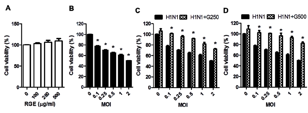 Nutrients 06 00517 g001 1024