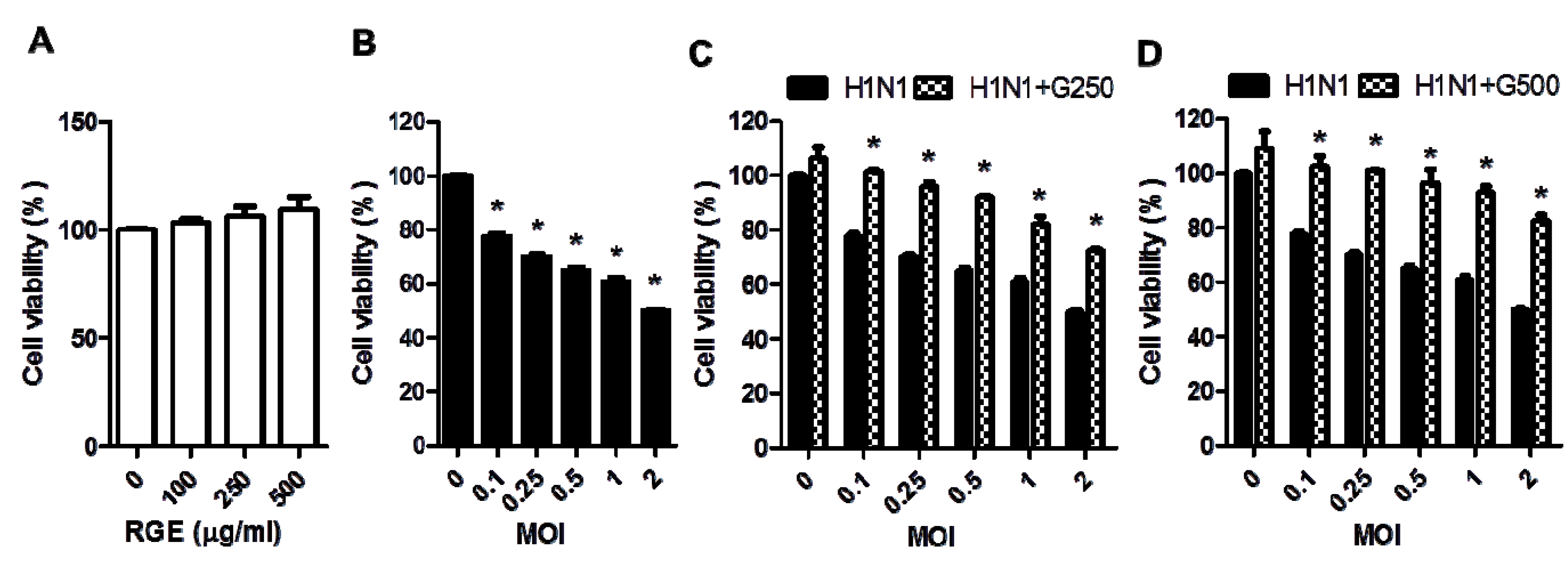 Nutrients 06 00517 g001
