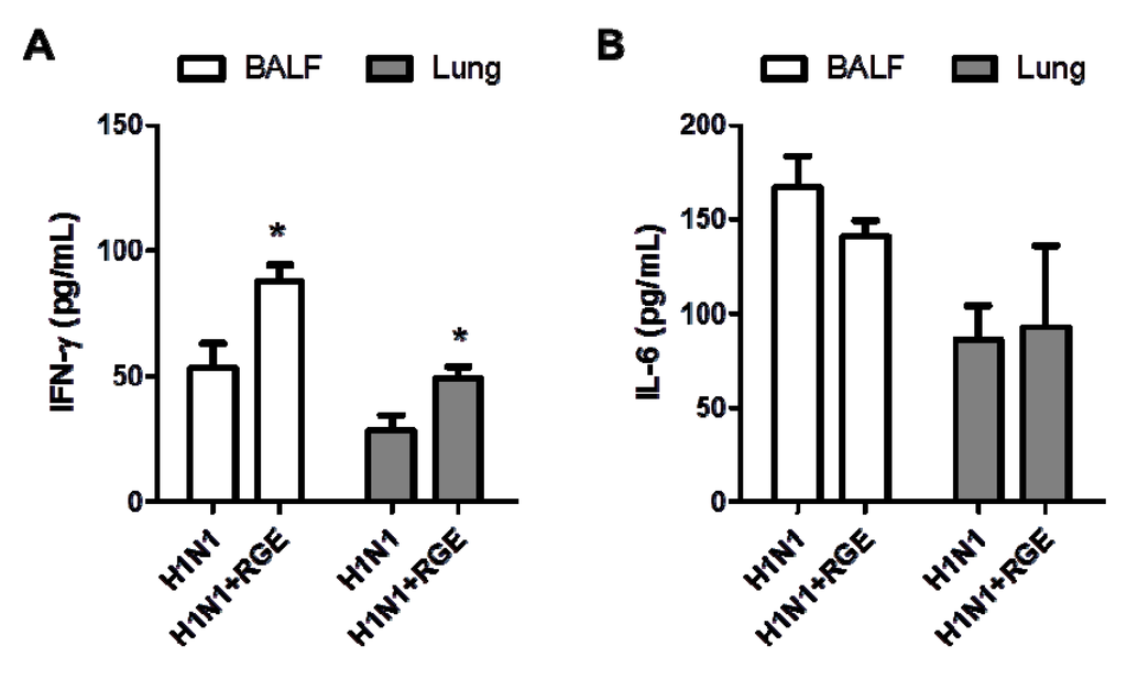 Nutrients 06 00517 g005 1024