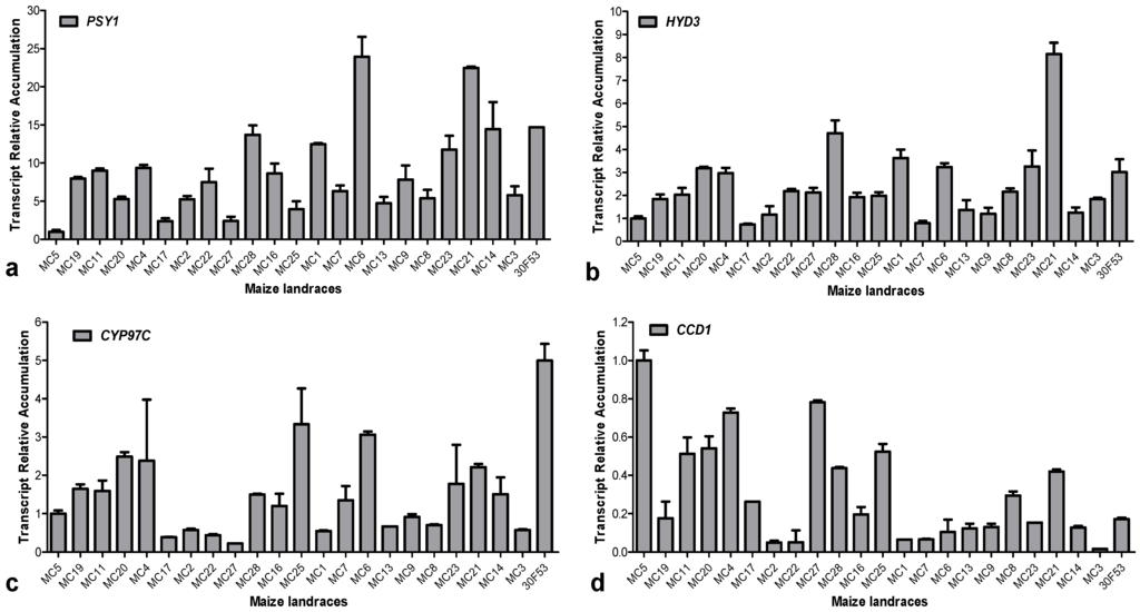 Nutrients 06 00546 g005 1024
