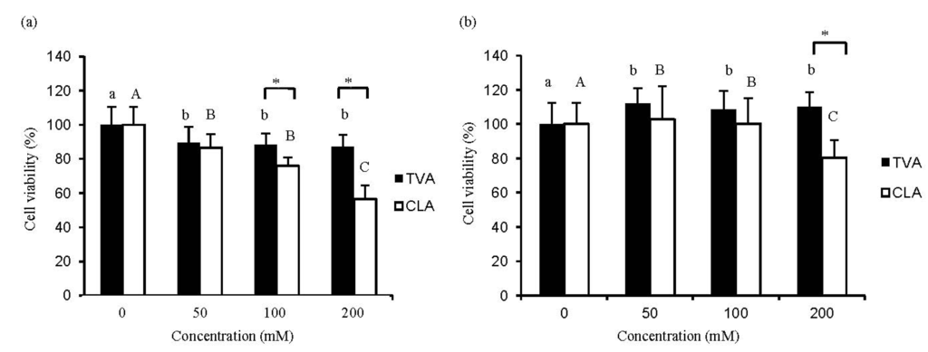 Nutrients 06 00627 g001 1024
