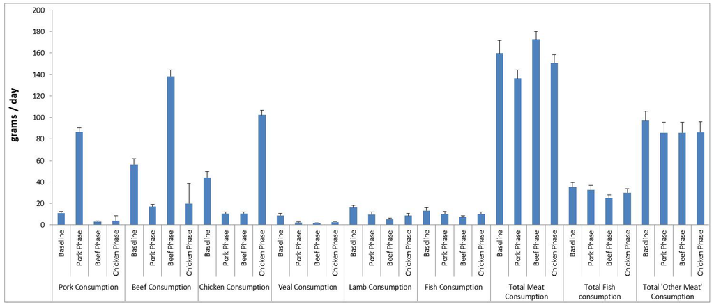Nutrients 06 00682 g002 1024