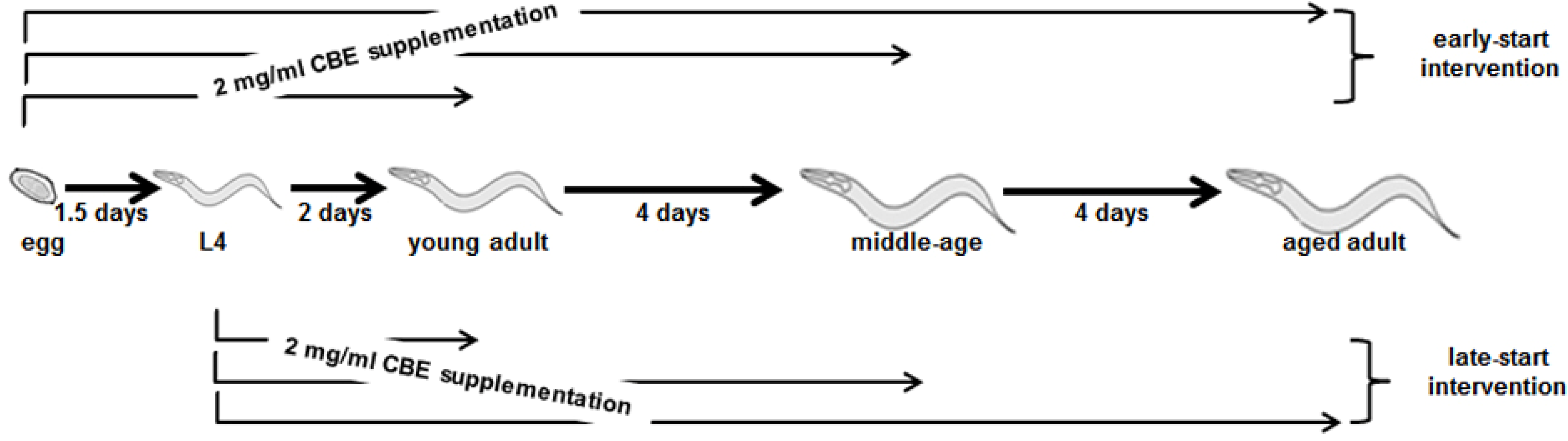 Nutrients 06 00911 g001