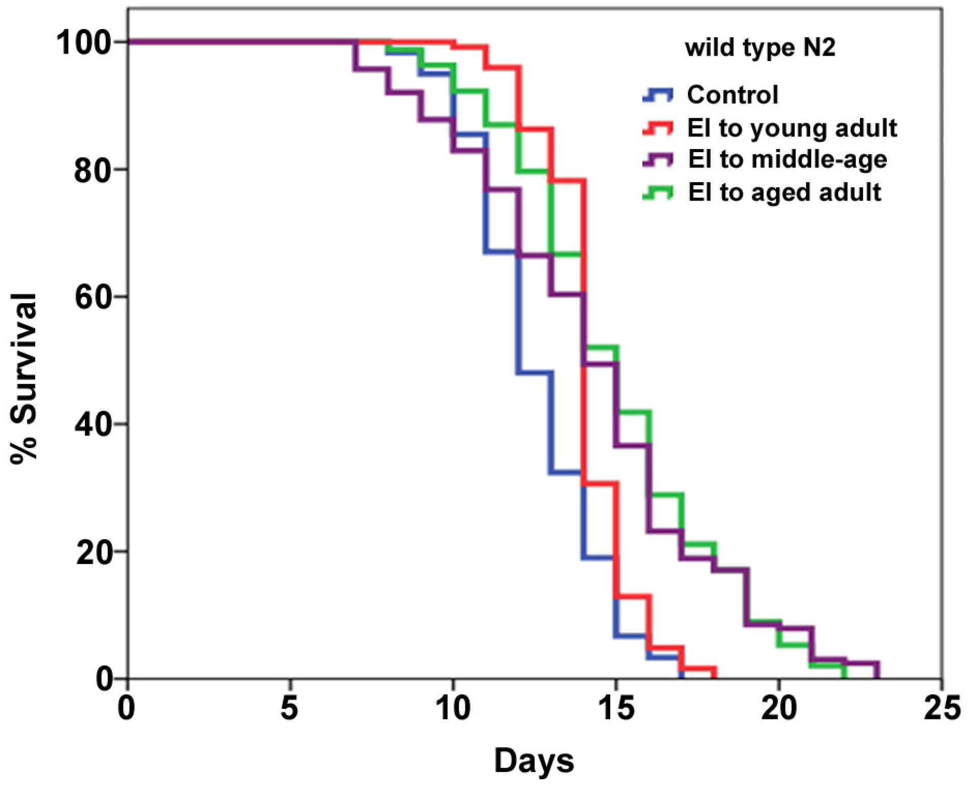 Nutrients 06 00911 g002