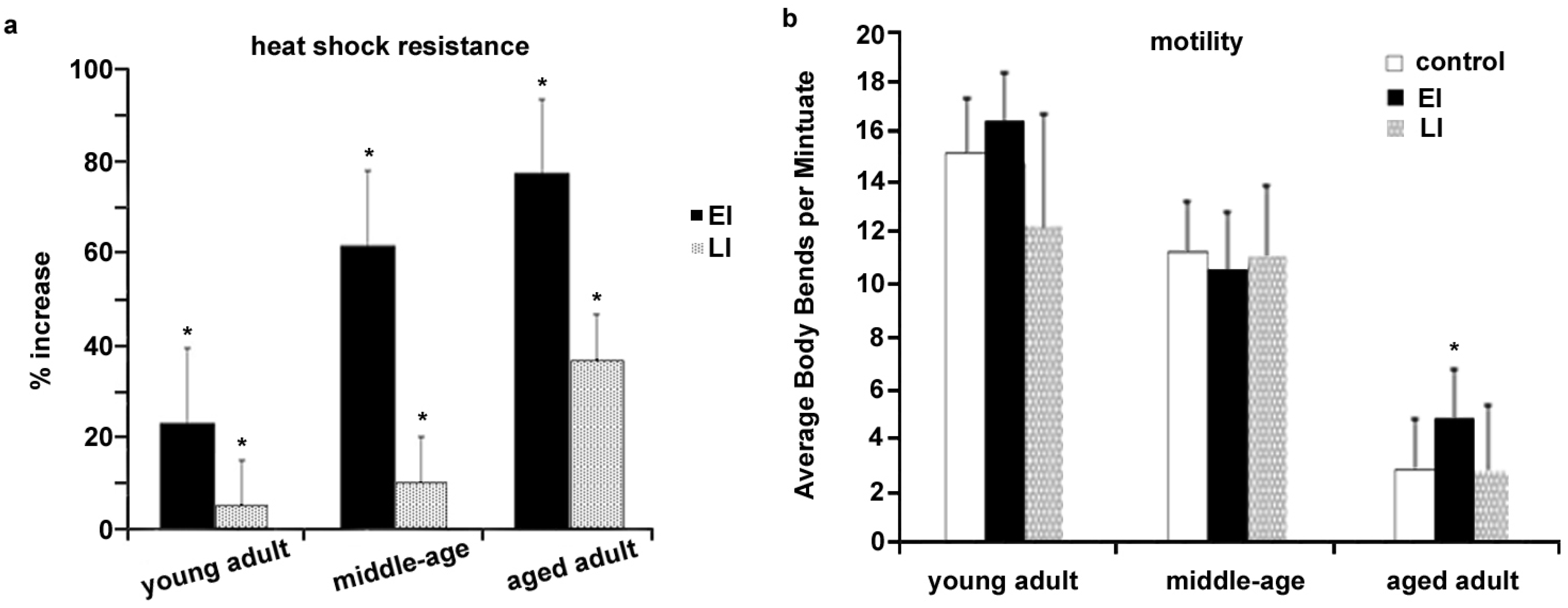 Nutrients 06 00911 g003