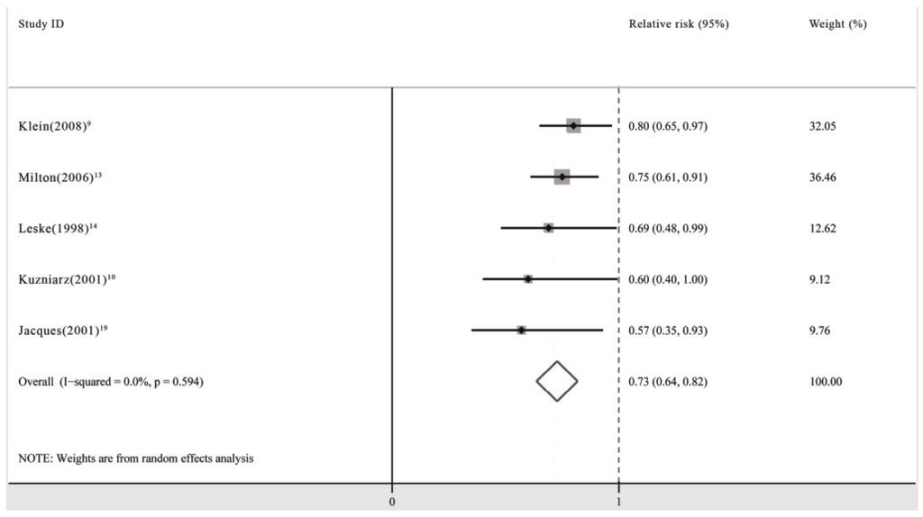 Nutrients 06 00931 g001 1024