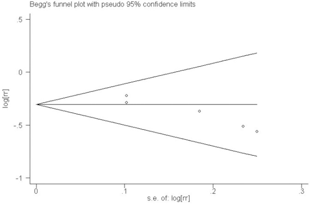 Nutrients 06 00931 g002 1024