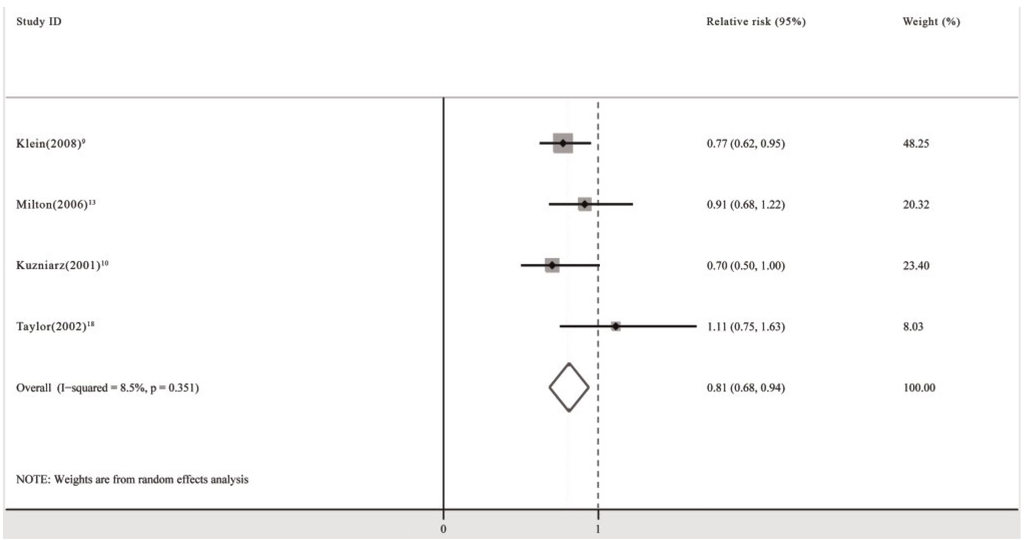Nutrients 06 00931 g003 1024