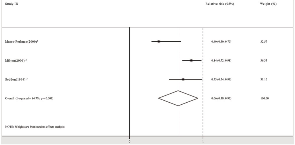 Nutrients 06 00931 g005 1024