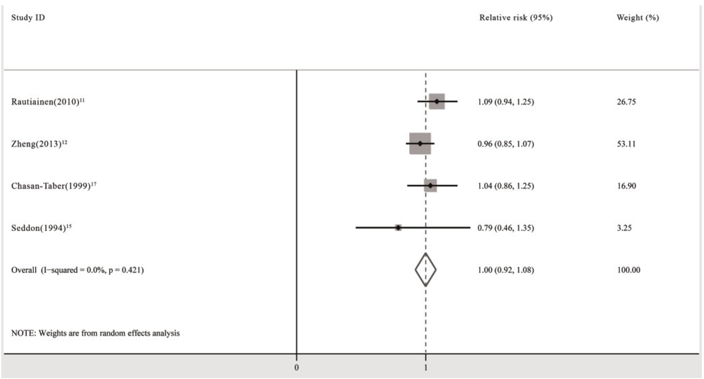 Nutrients 06 00931 g006 1024