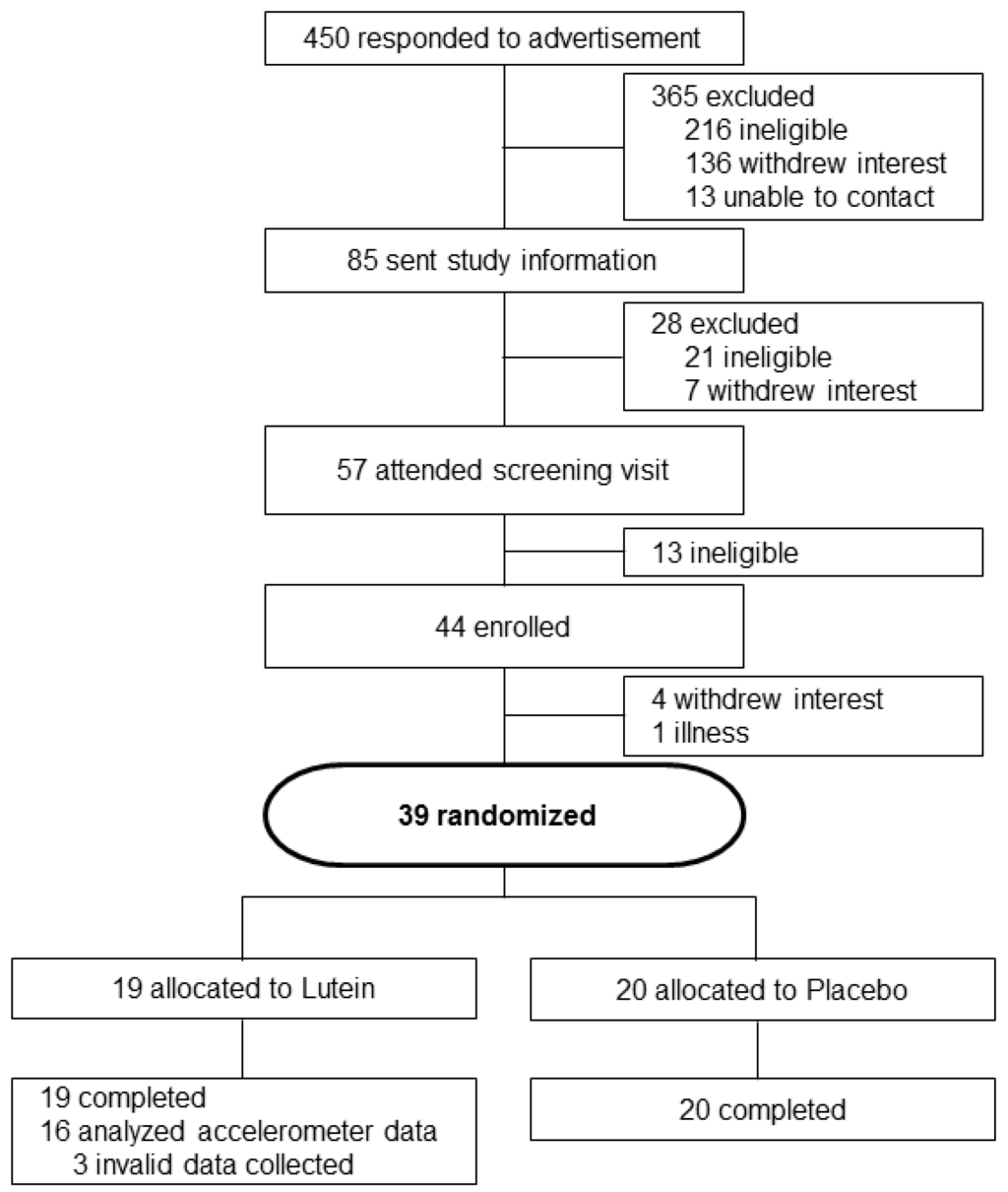 Nutrients 06 00974 g001 1024