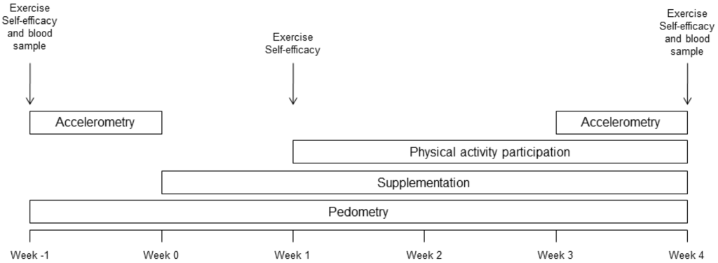 Nutrients 06 00974 g002 1024