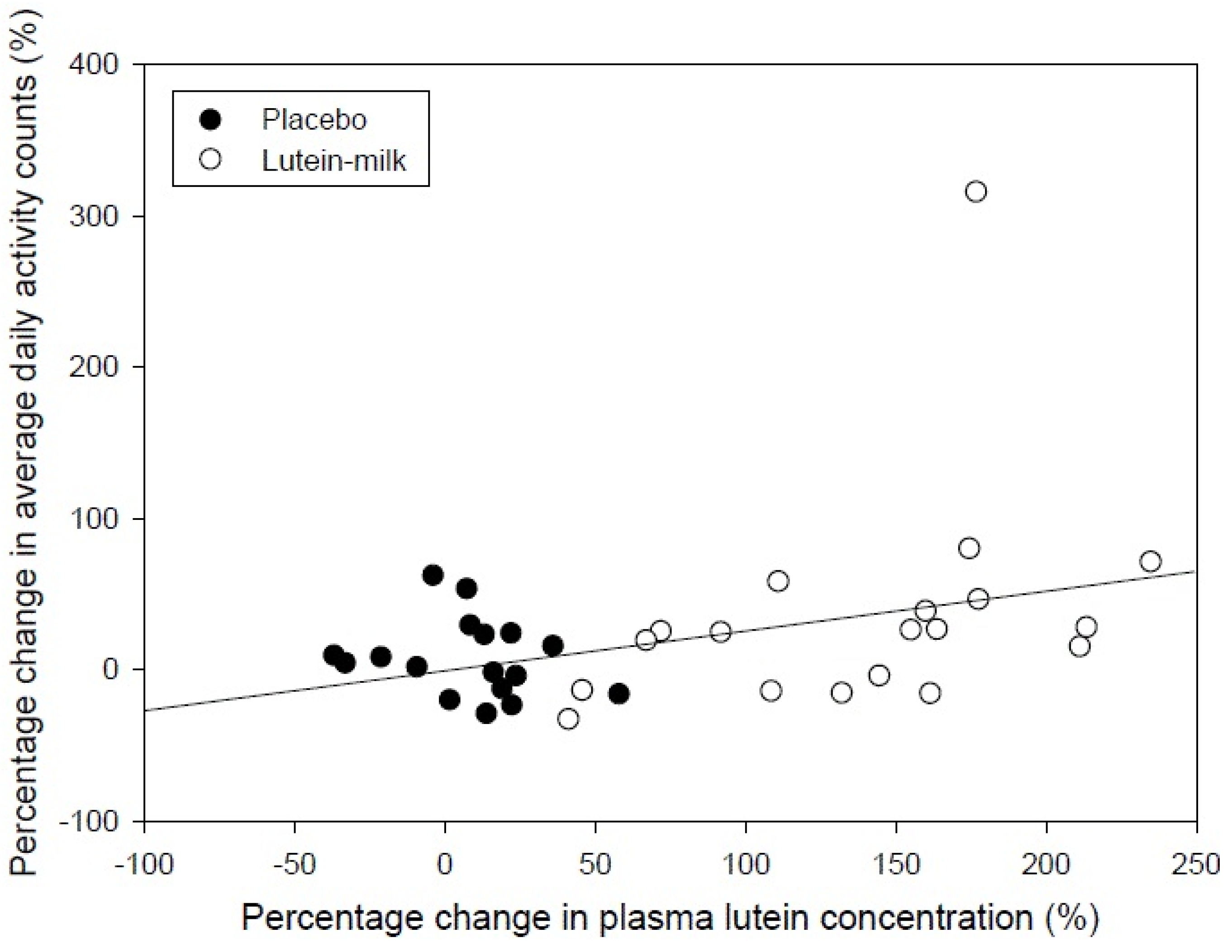 Nutrients 06 00974 g003