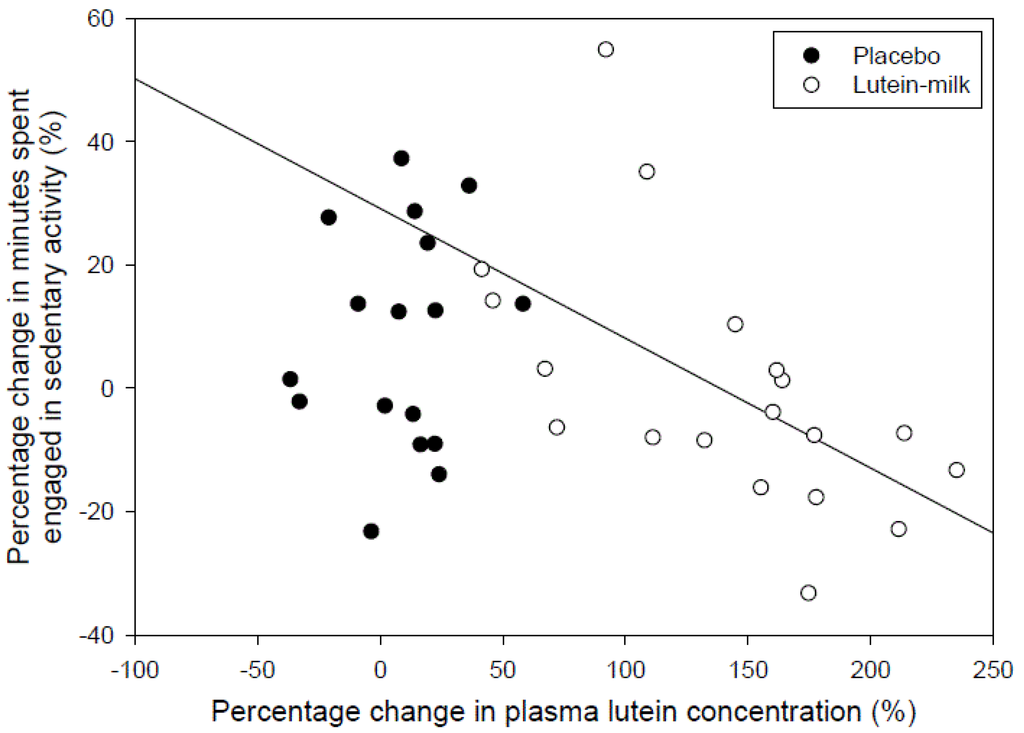 Nutrients 06 00974 g004 1024