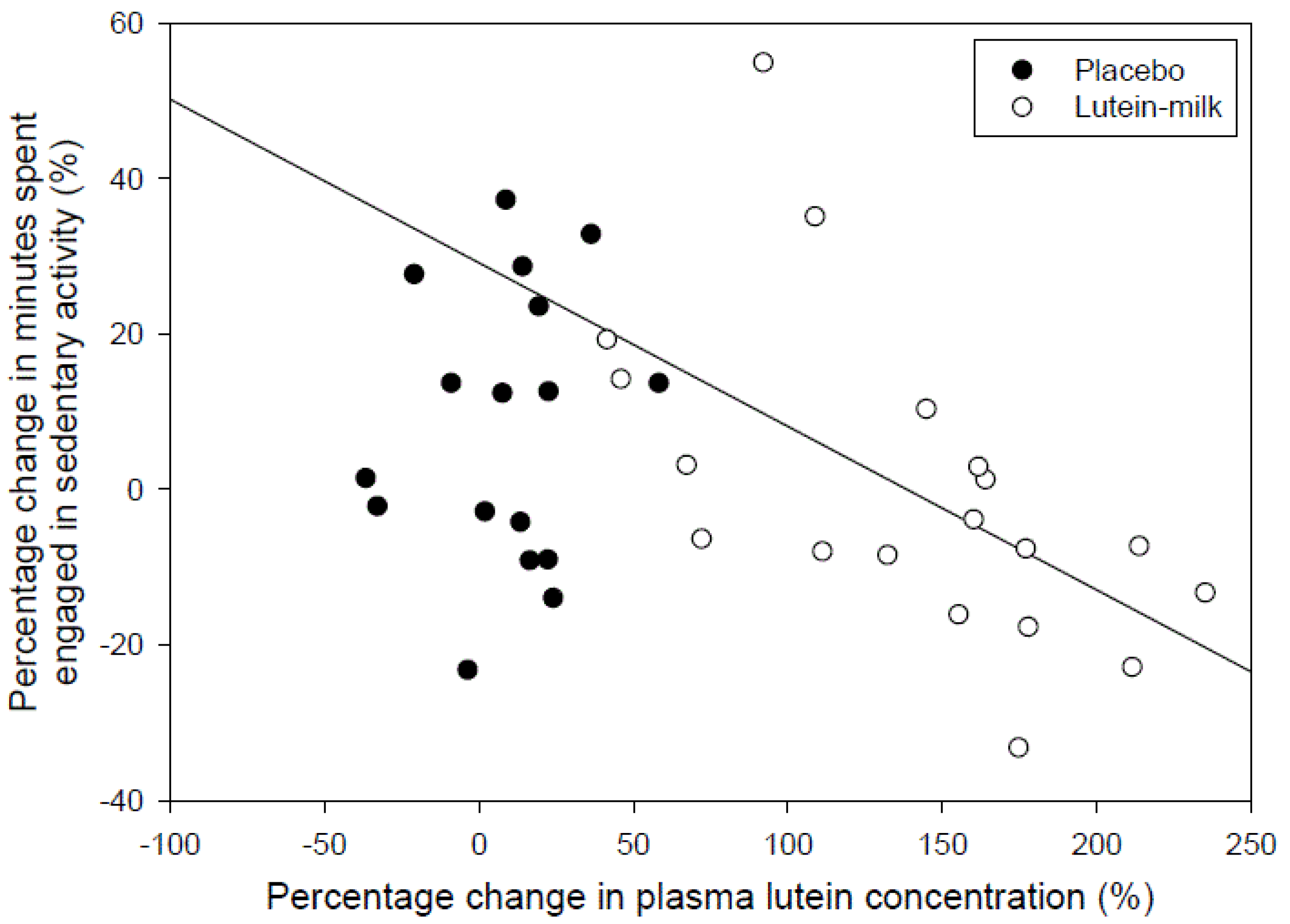 Nutrients 06 00974 g004