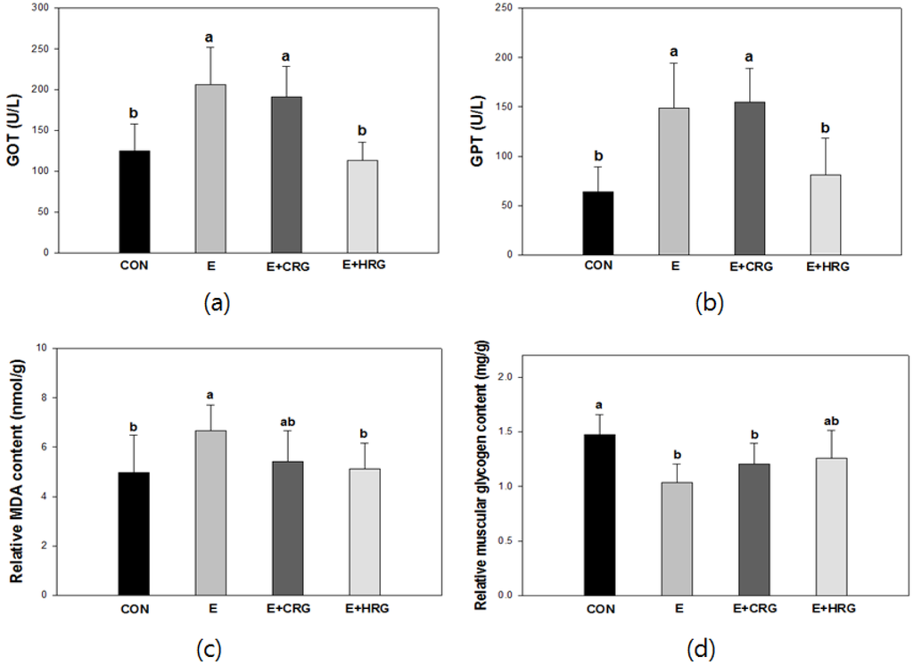 Nutrients 06 01003 g002 1024