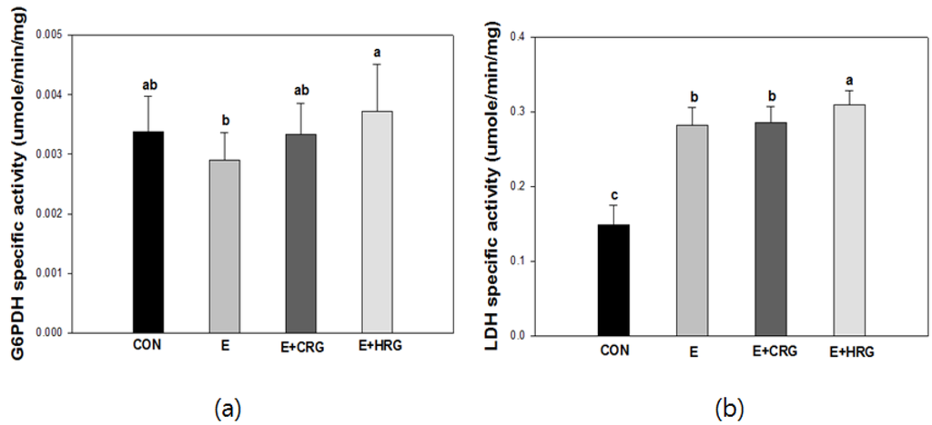 Nutrients 06 01003 g003 1024