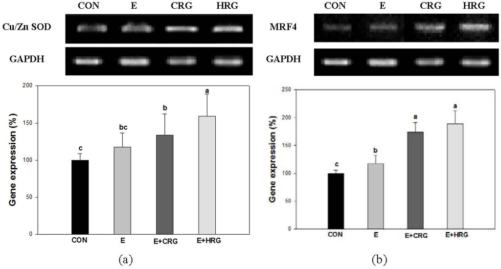 Nutrients 06 01003 g004 1024