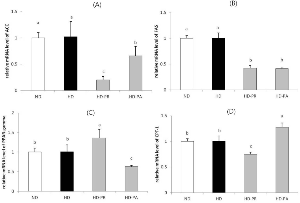 Nutrients 06 01016 g002 1024