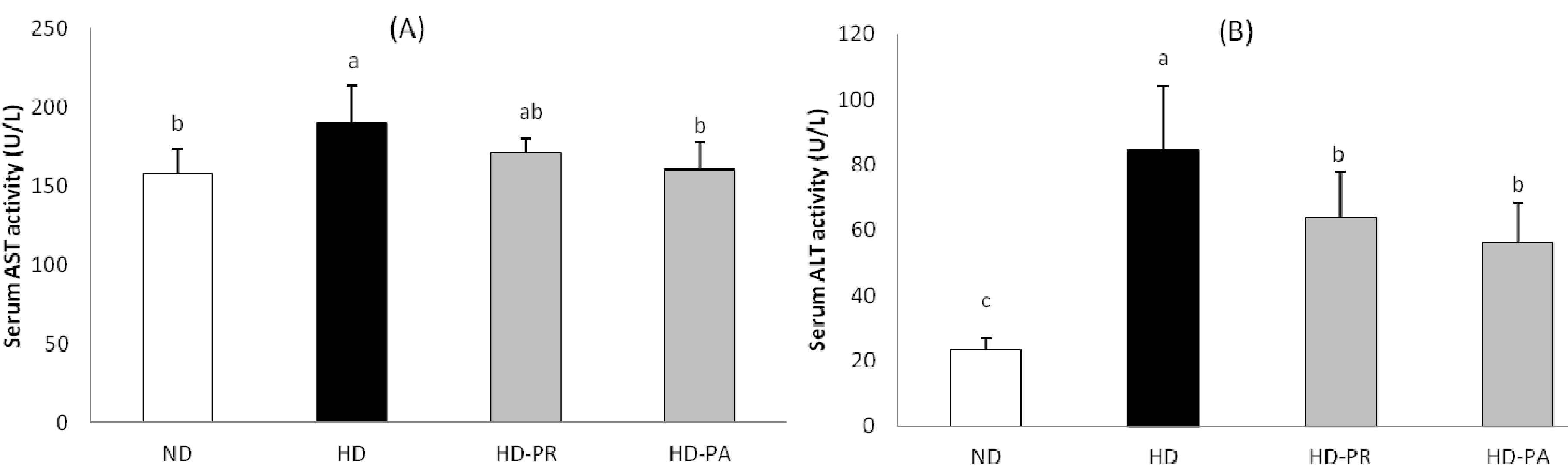 Nutrients 06 01016 g003
