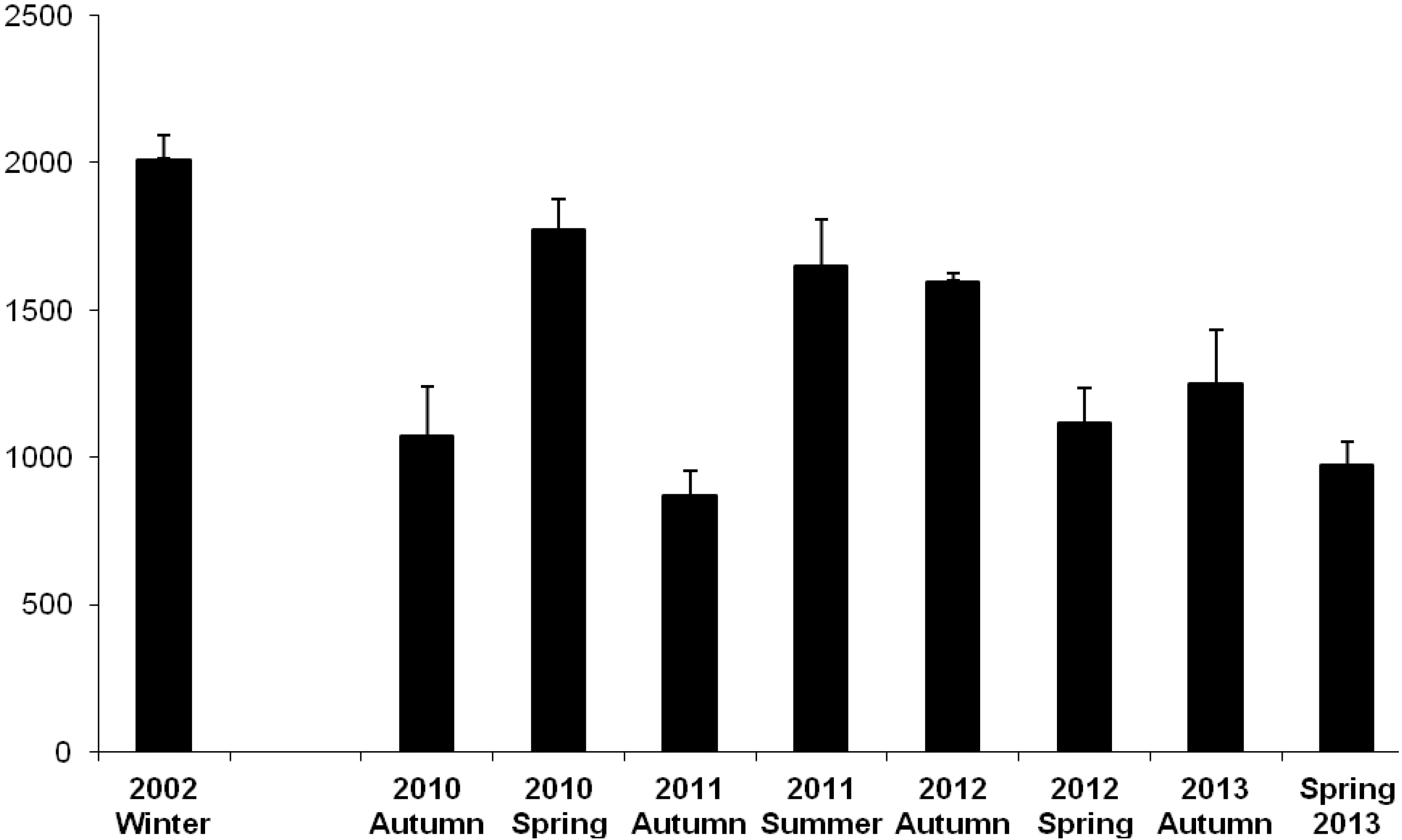 Nutrients 06 01063 g001