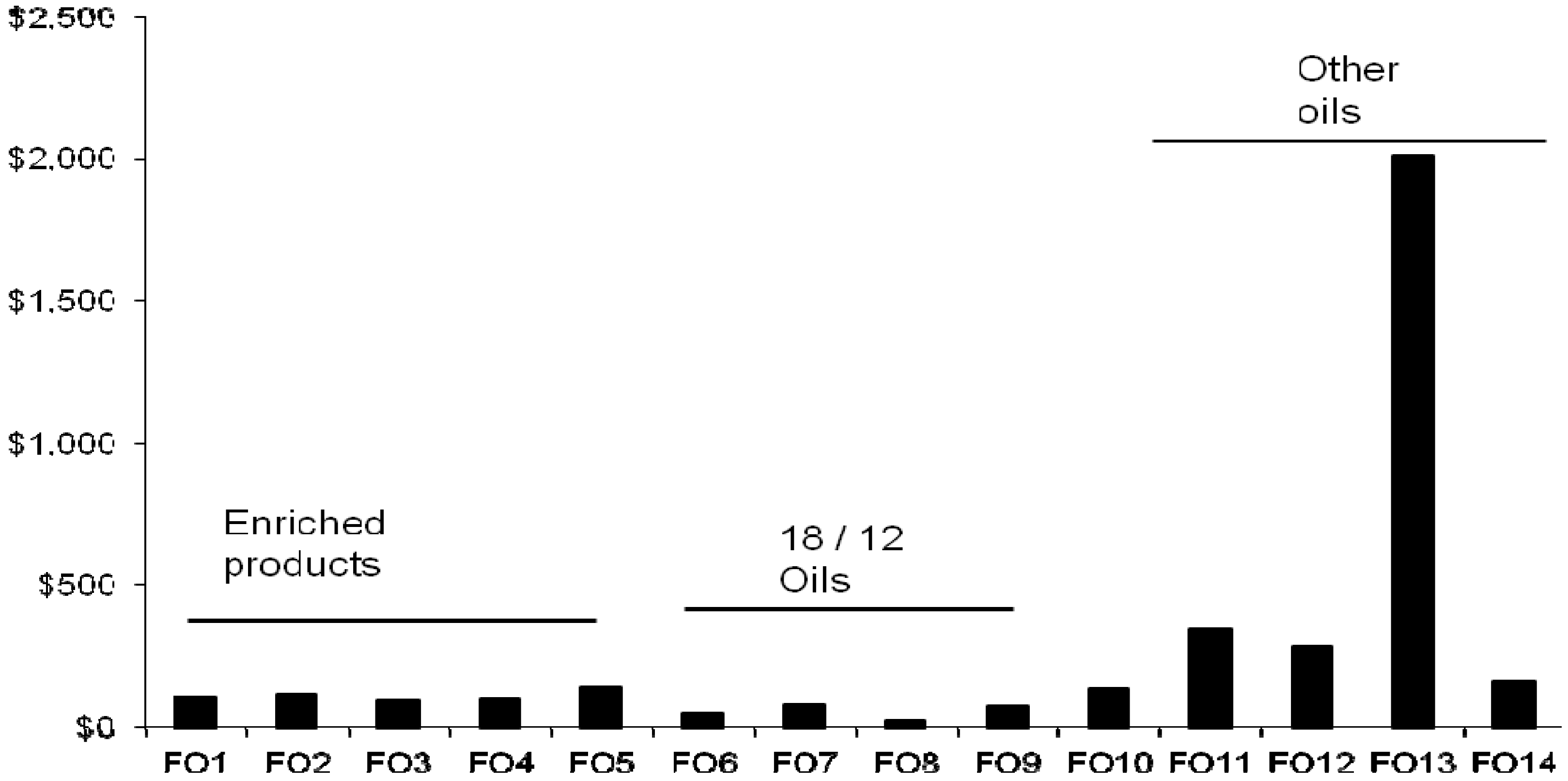 Nutrients 06 01063 g004
