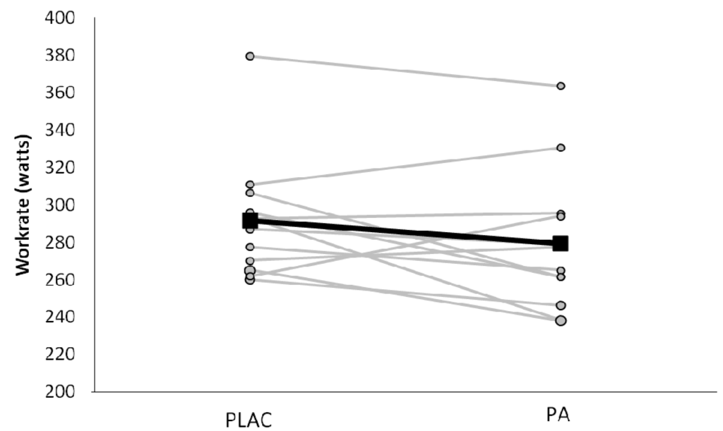 Nutrients 06 01273 g002 1024