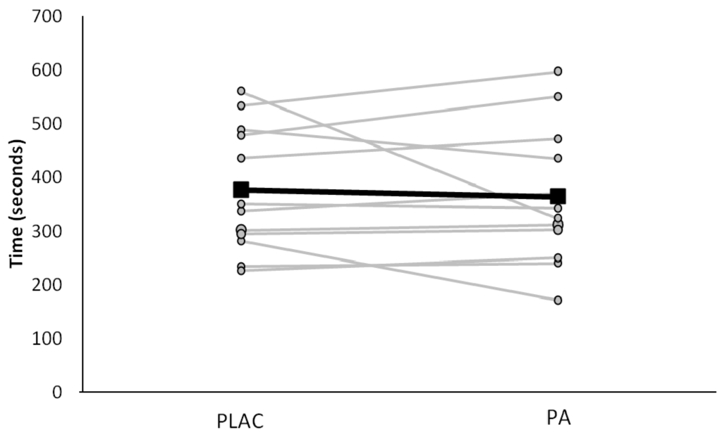 Nutrients 06 01273 g003 1024