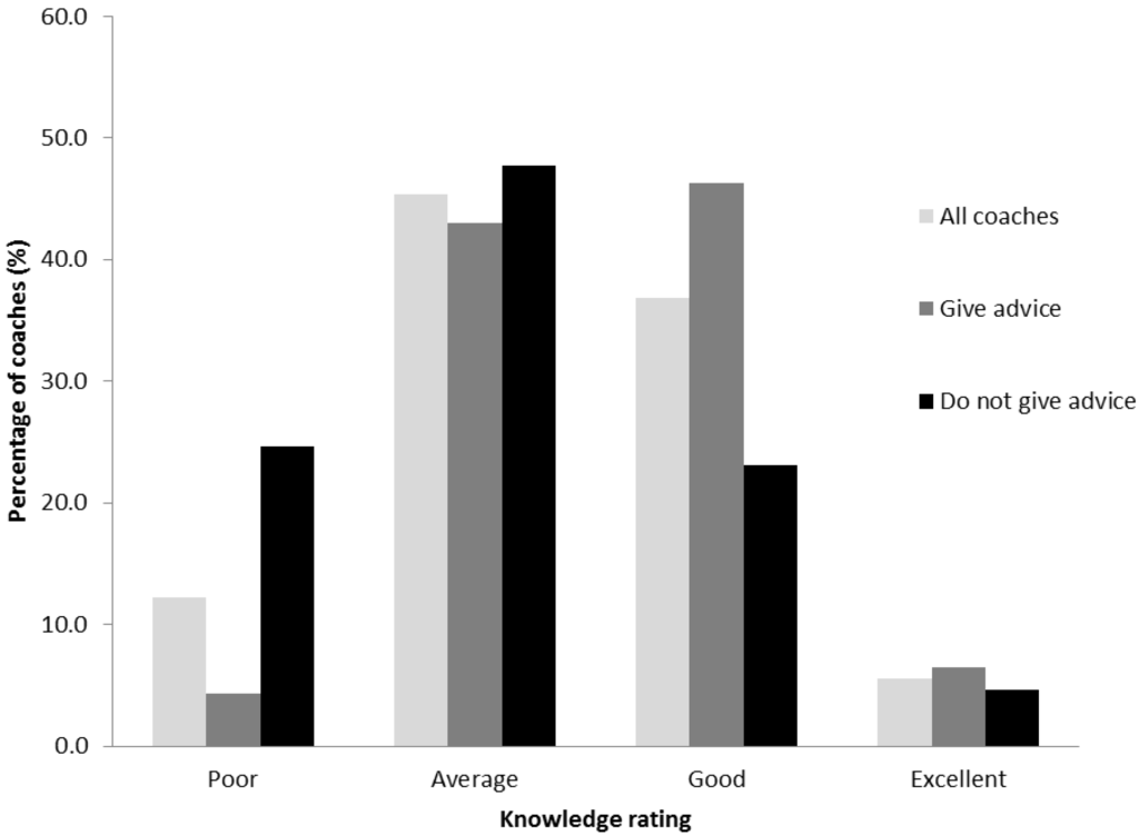 Nutrients 06 01442 g001 1024