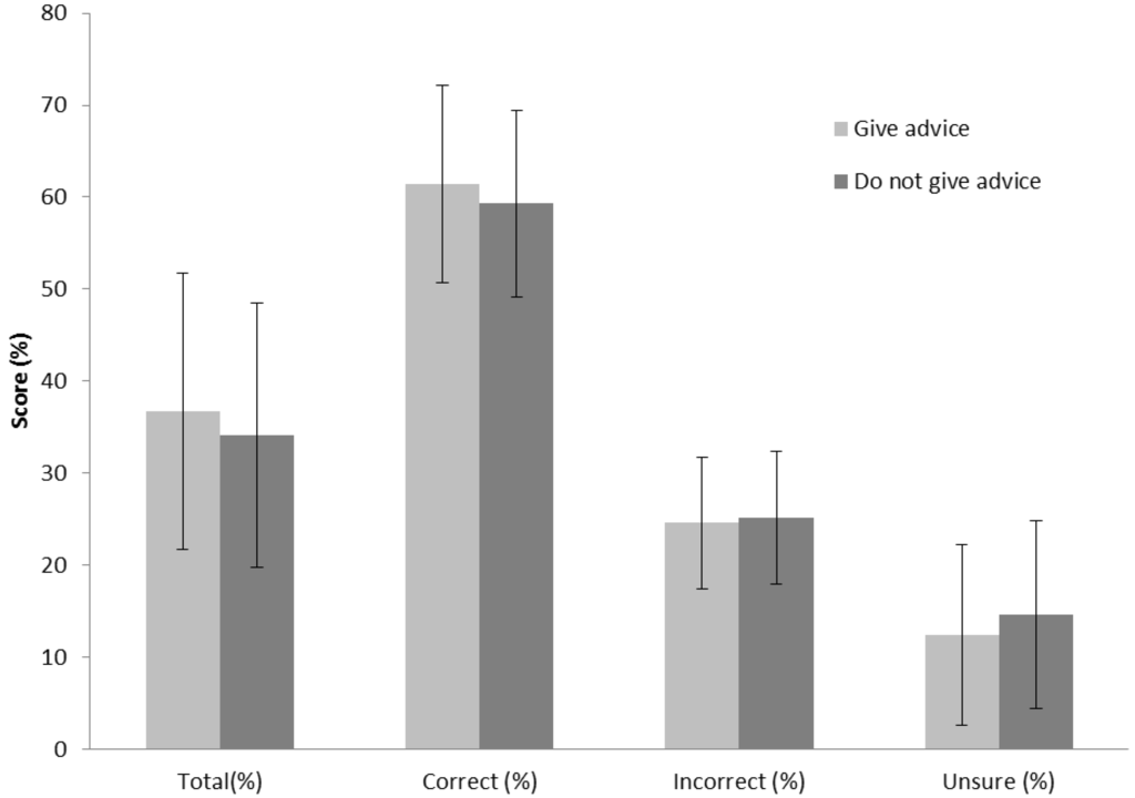 Nutrients 06 01442 g002 1024
