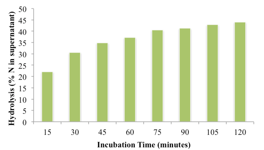 Nutrients 06 01488 g002 1024