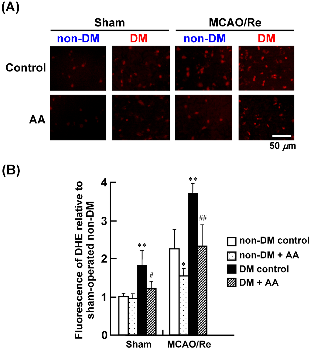 Nutrients 06 01554 g003 1024