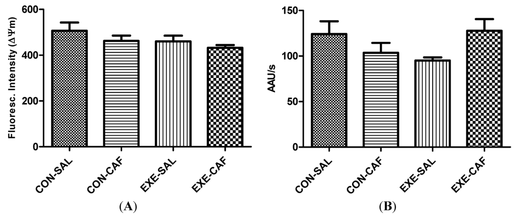 Nutrients 06 01678 g002 1024