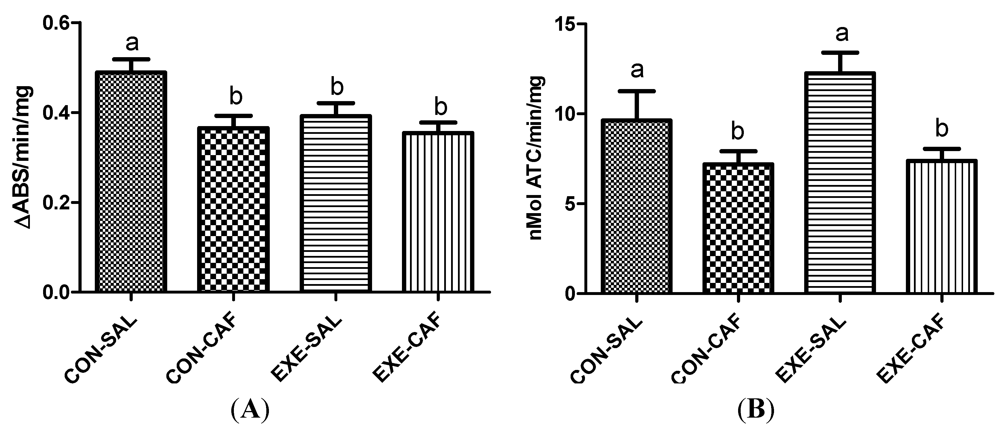 Nutrients 06 01678 g003