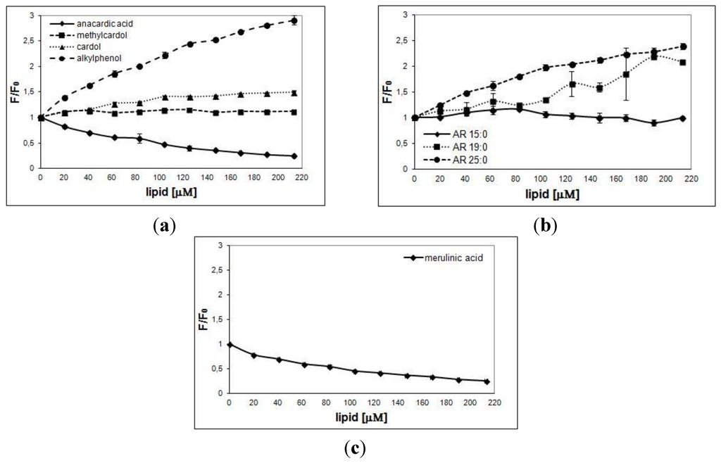 Nutrients 06 01823 g003 1024
