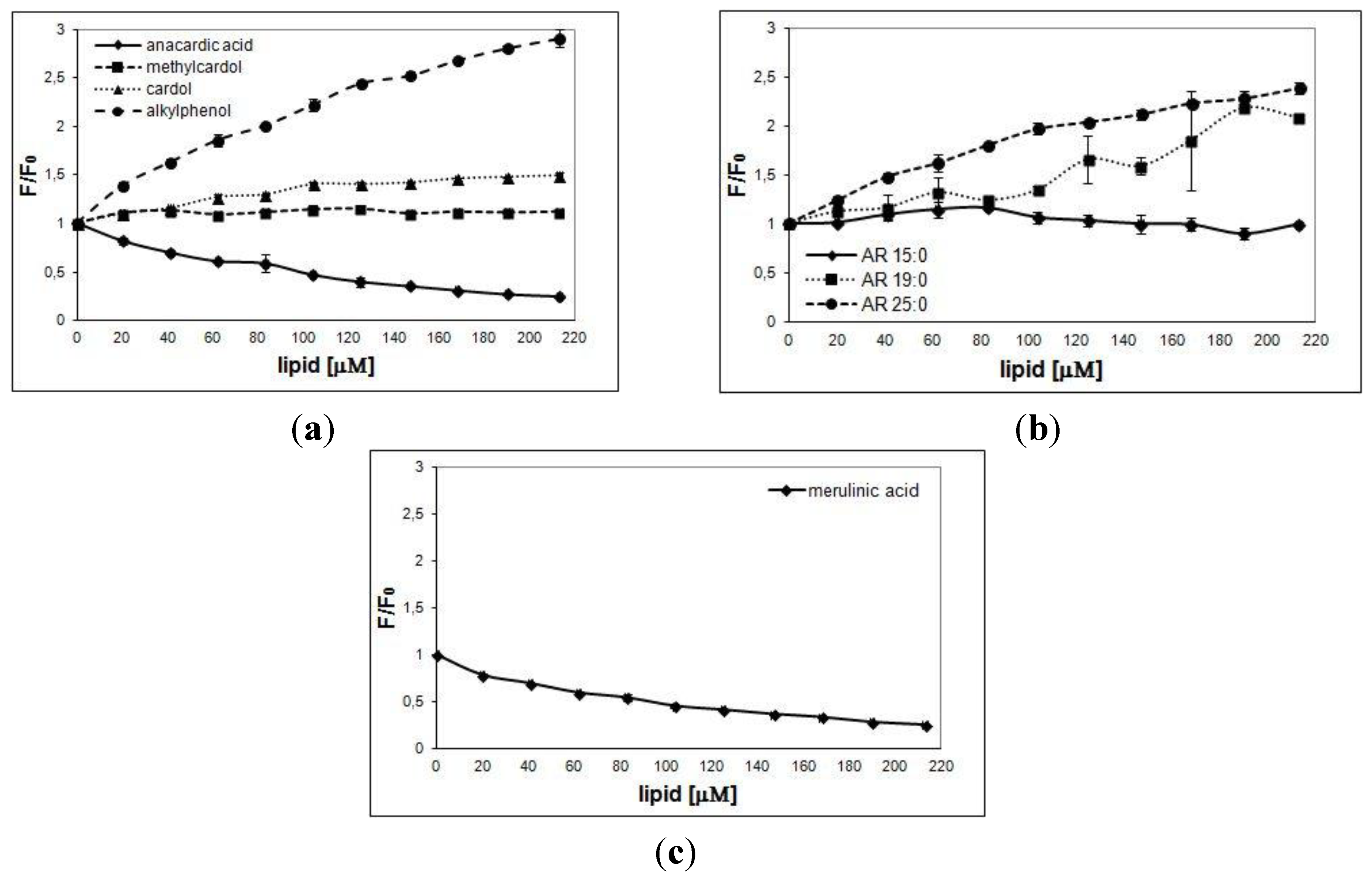 Nutrients 06 01823 g003