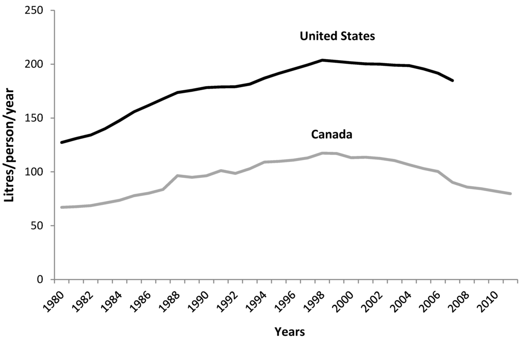 Nutrients 06 01899 g003 1024