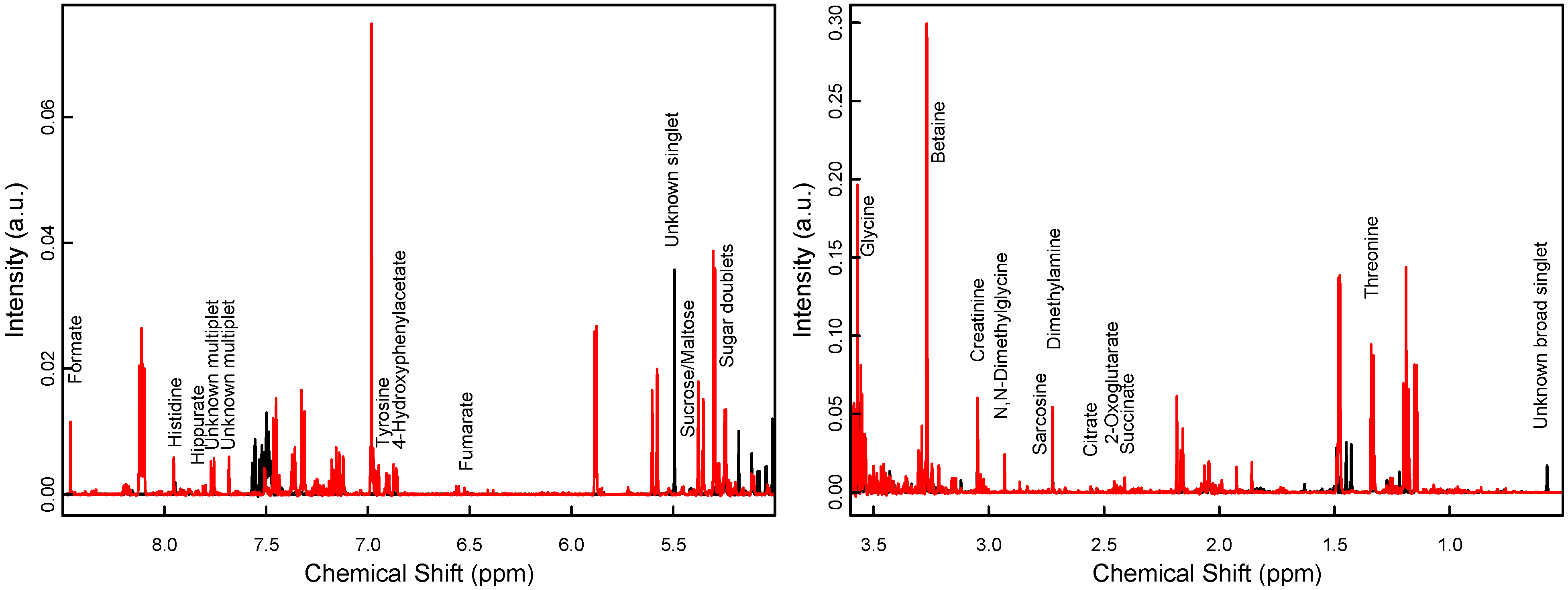 Nutrients 06 01913 g002