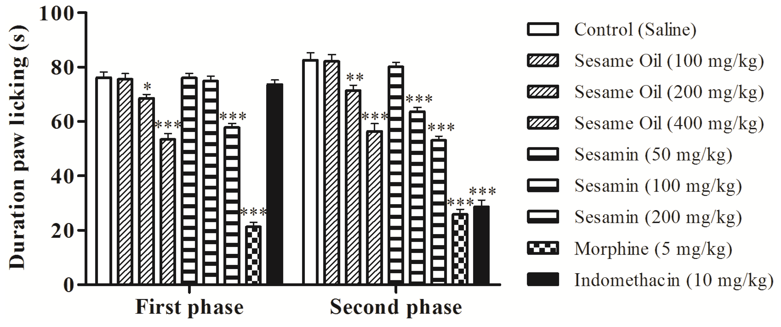 Nutrients 06 01931 g002