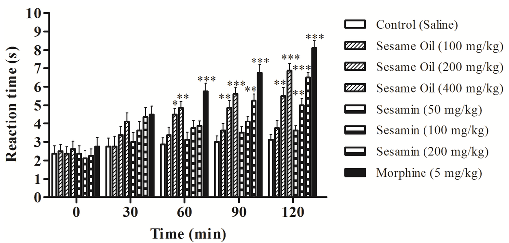Nutrients 06 01931 g003 1024