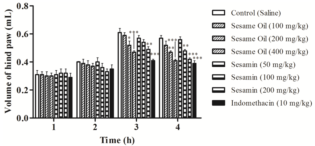 Nutrients 06 01931 g004 1024