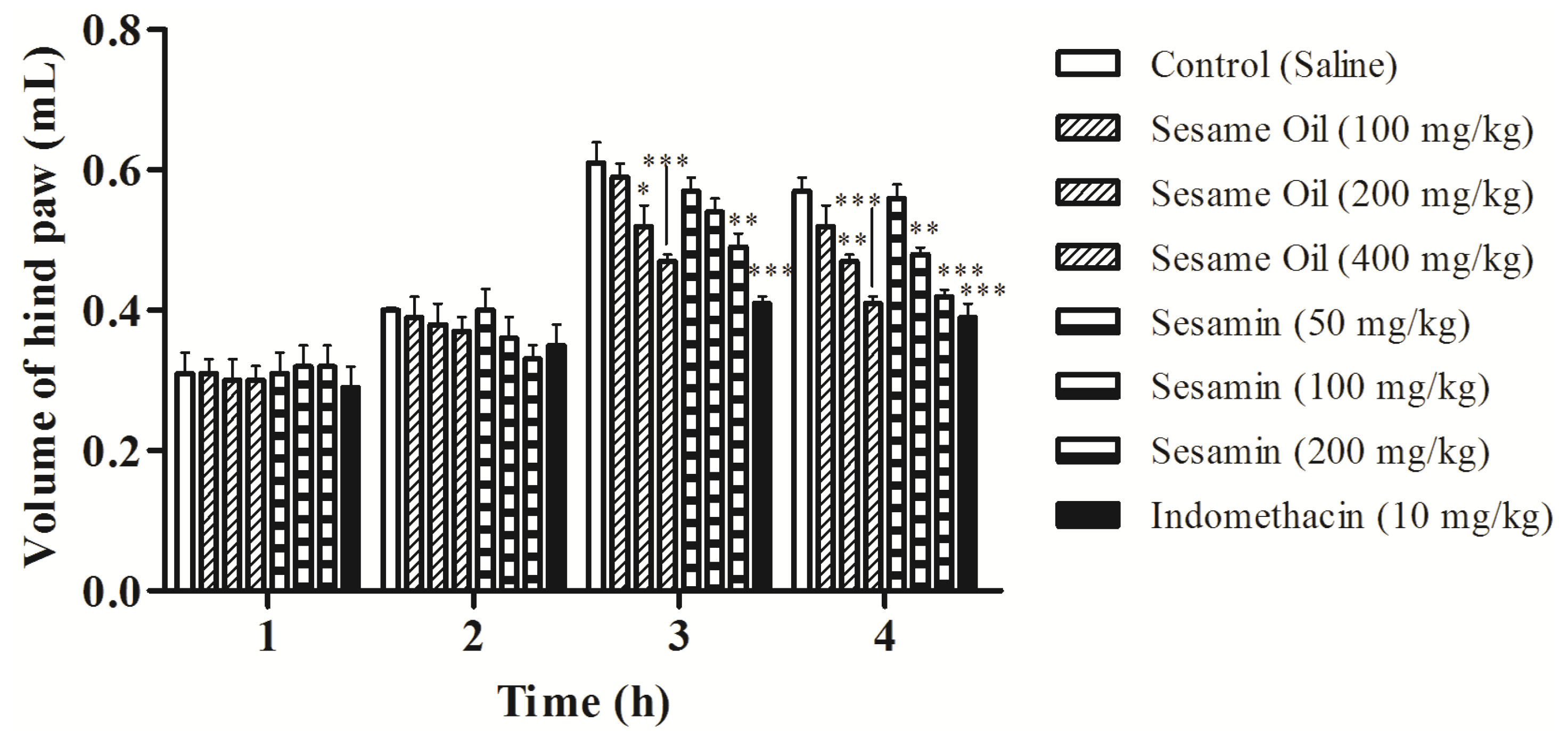 Nutrients 06 01931 g004
